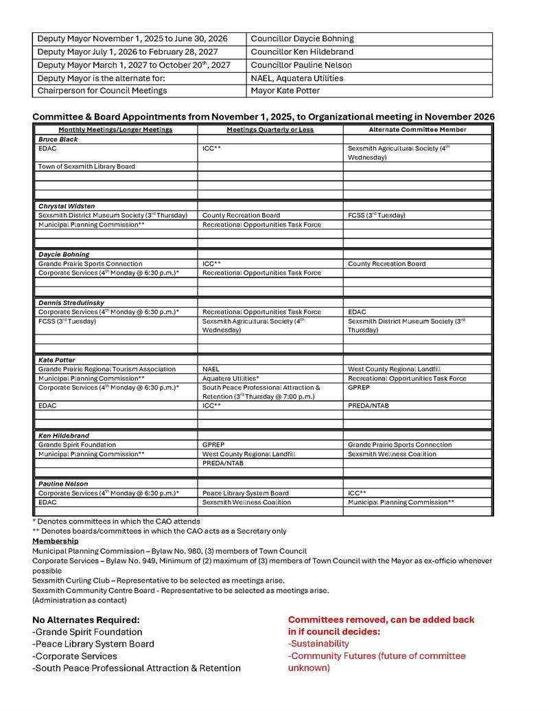 2025-2026_Committee_Listing_by_Council_Members_REV_2
