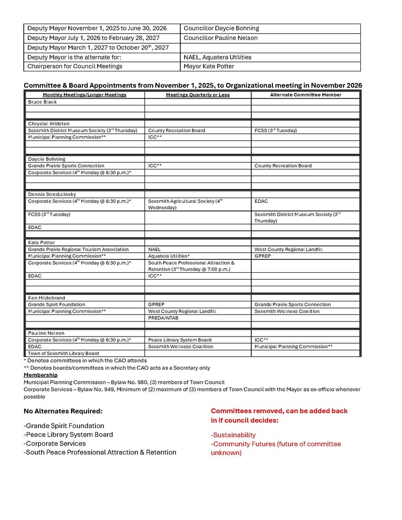 2025-2026_Committee_Listing_by_Council_Members_Updated_June_15_2026_Final