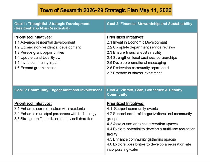 May_11_2026_Stategic_Plan